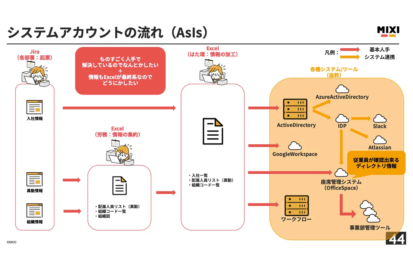 社員がワクワクして仕事をする仕組み 社員がワクワクして仕事をする仕組み | 東川 鷹年 |本 | 通販