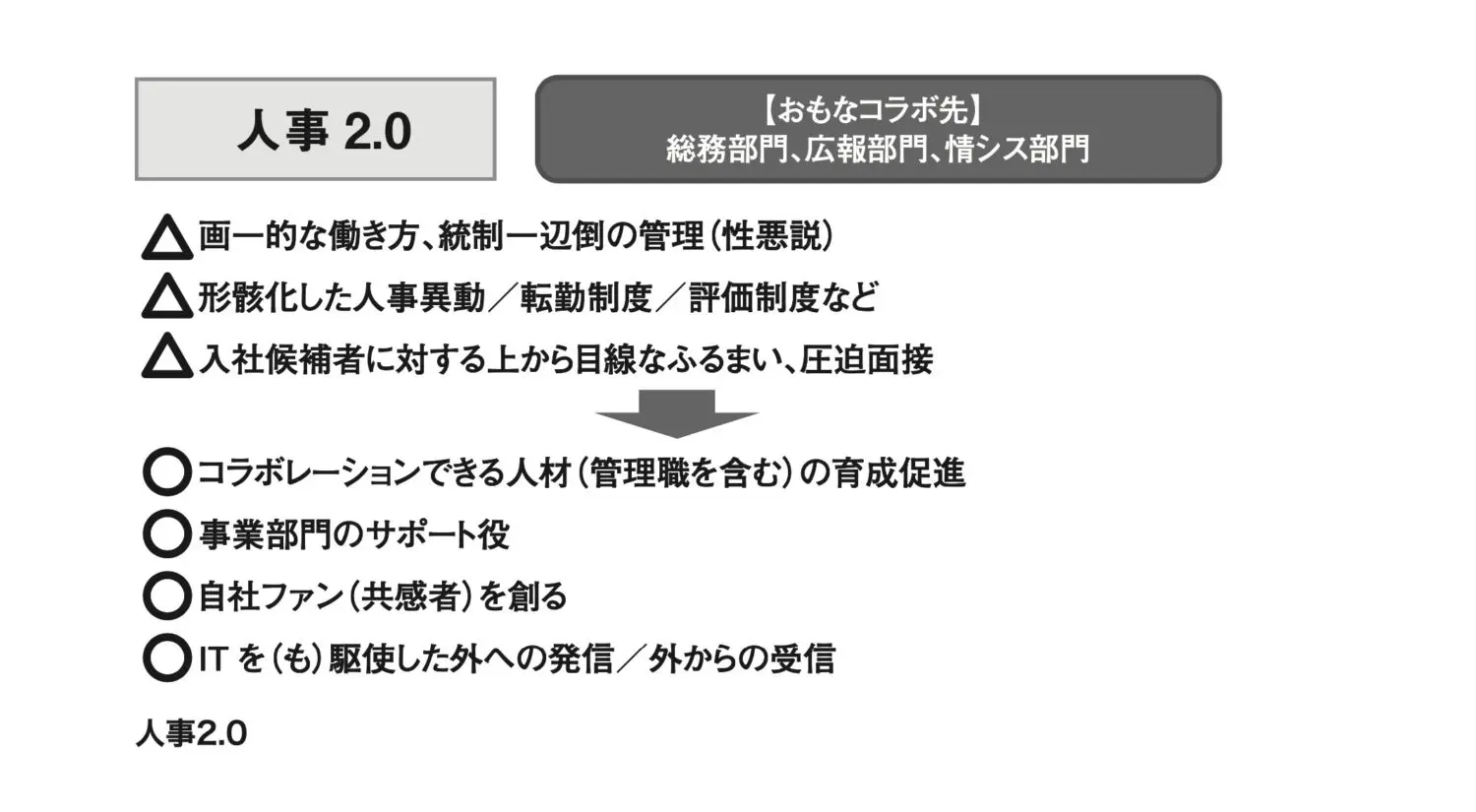 旧態依然とした“上から目線”のやり方では「経営戦略」から切り離される