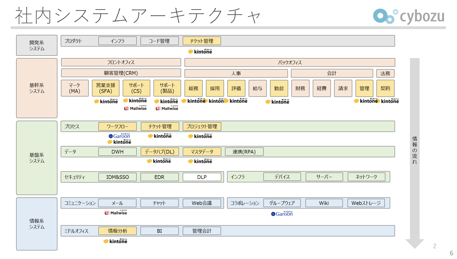 部落・部落有財産と近代化 部落 部落有財産と近代化（共有経済へのイノベーション（その2