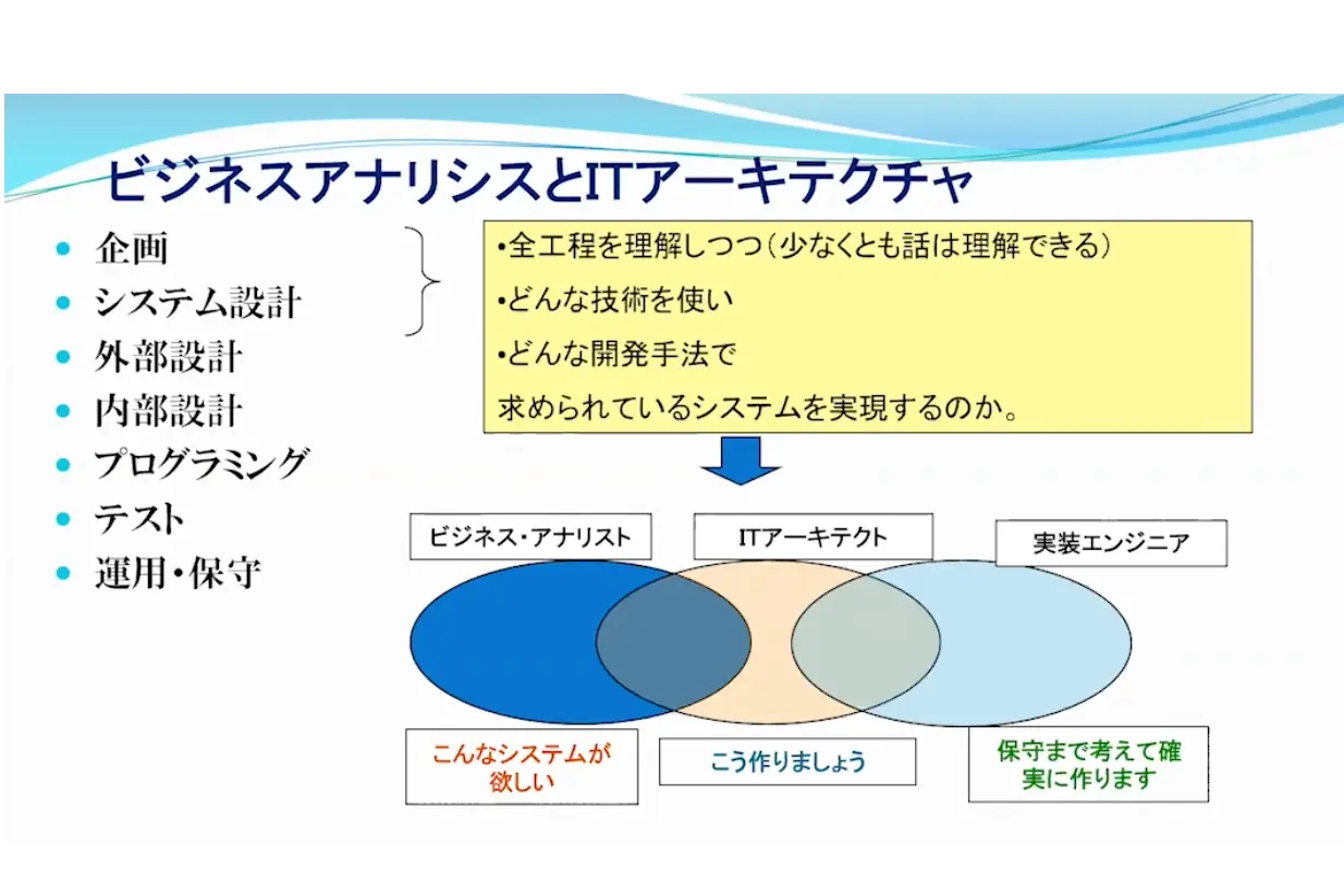 ビジネスアナリシスの重要性 - Genspark